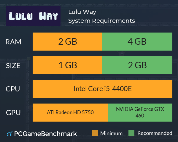 Lulu Way System Requirements PC Graph - Can I Run Lulu Way Lulu Way System Requirements PC Graph - Can I Run Lulu Way