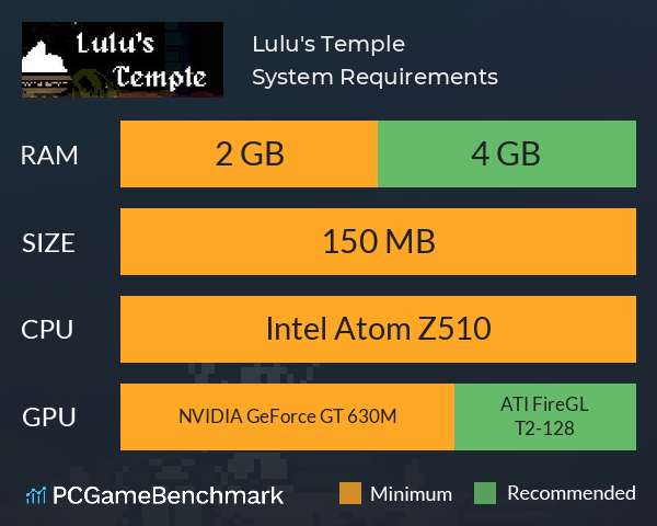 Lulu's Temple System Requirements PC Graph - Can I Run Lulu's Temple