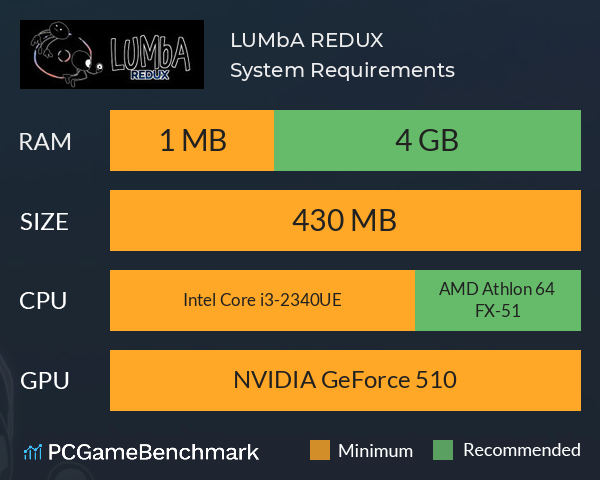 LUMbA: REDUX System Requirements PC Graph - Can I Run LUMbA: REDUX LUMbA: REDUX System Requirements PC Graph - Can I Run LUMbA: REDUX