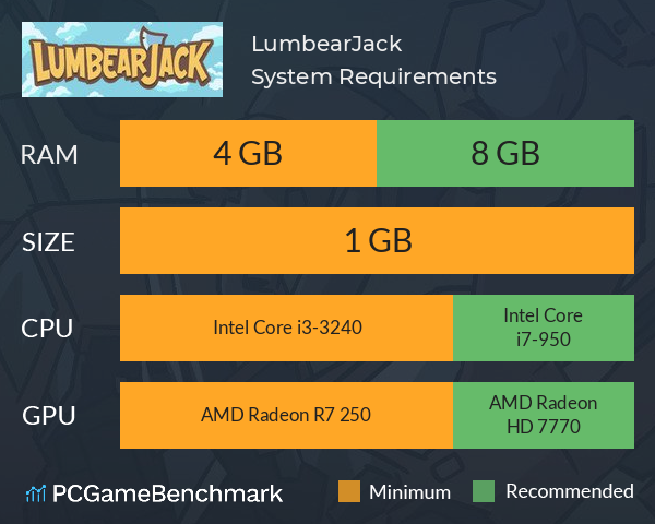 LumbearJack System Requirements PC Graph - Can I Run LumbearJack