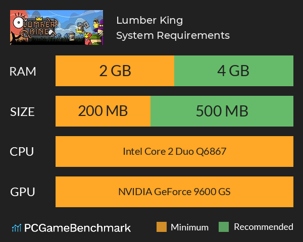 Lumber King System Requirements PC Graph - Can I Run Lumber King Lumber King System Requirements PC Graph - Can I Run Lumber King