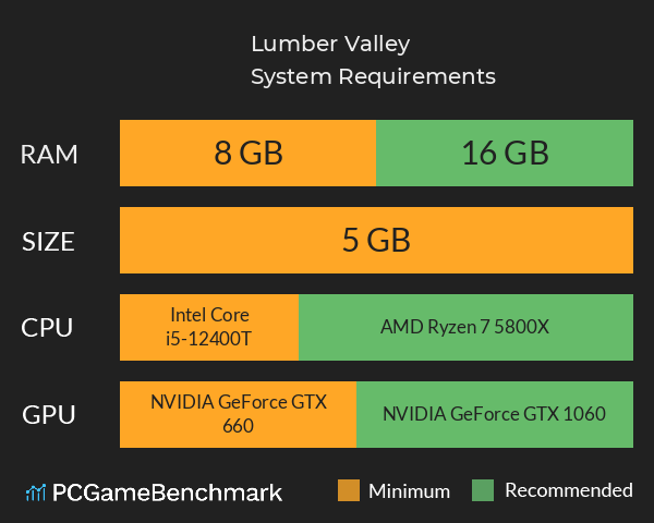 Lumber Valley System Requirements PC Graph - Can I Run Lumber Valley Lumber Valley System Requirements PC Graph - Can I Run Lumber Valley