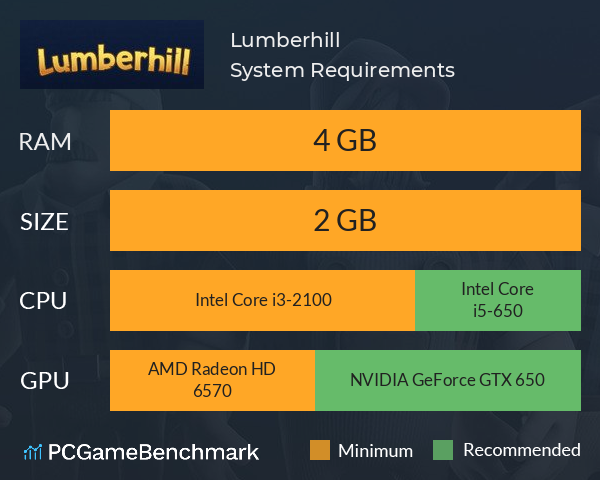 Lumberhill System Requirements PC Graph - Can I Run Lumberhill