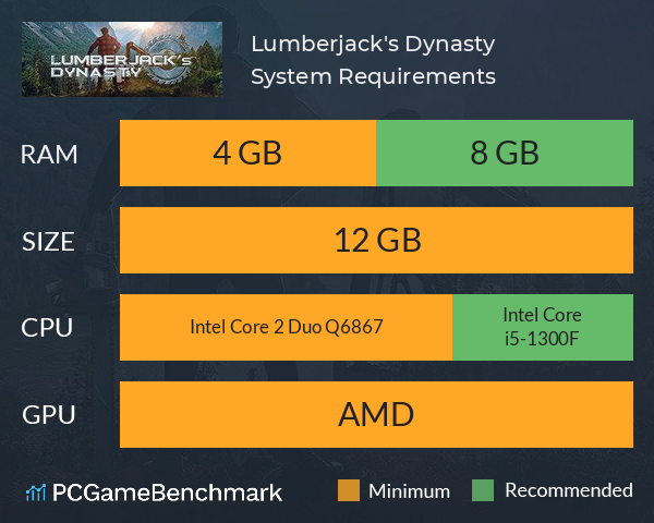 Lumberjack's Dynasty System Requirements PC Graph - Can I Run Lumberjack's Dynasty