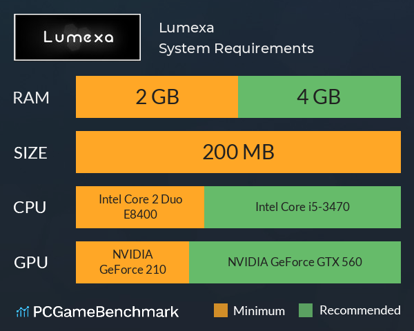 Lumexa System Requirements PC Graph - Can I Run Lumexa Lumexa System Requirements PC Graph - Can I Run Lumexa