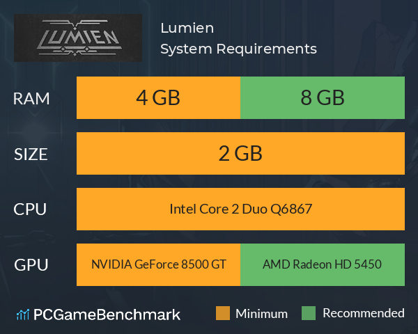 Lumien System Requirements PC Graph - Can I Run Lumien
