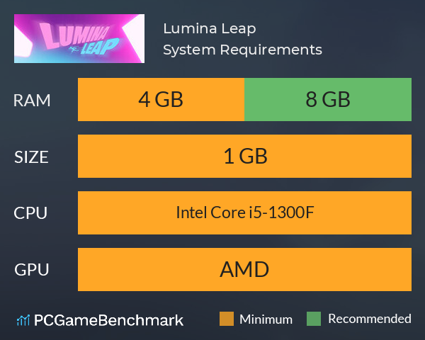 Lumina Leap System Requirements PC Graph - Can I Run Lumina Leap Lumina Leap System Requirements PC Graph - Can I Run Lumina Leap