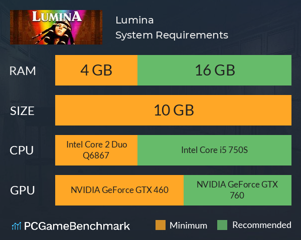 Lumina System Requirements PC Graph - Can I Run Lumina