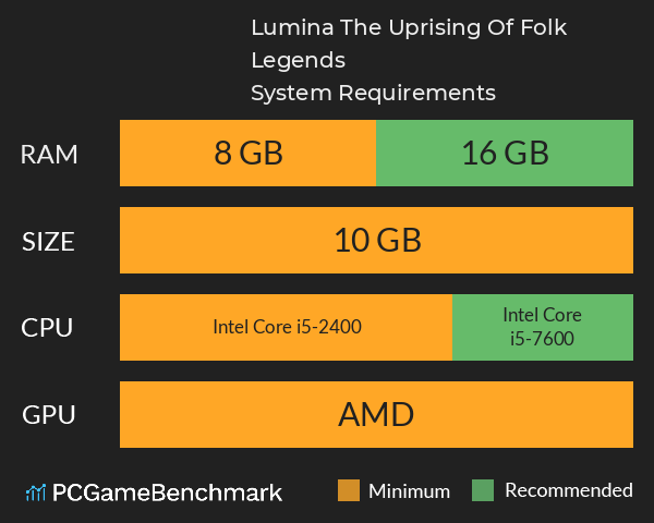 Lumina: The Uprising Of Folk Legends System Requirements PC Graph - Can I Run Lumina: The Uprising Of Folk Legends Lumina: The Uprising Of Folk Legends System Requirements PC Graph - Can I Run Lumina: The Uprising Of Folk Legends
