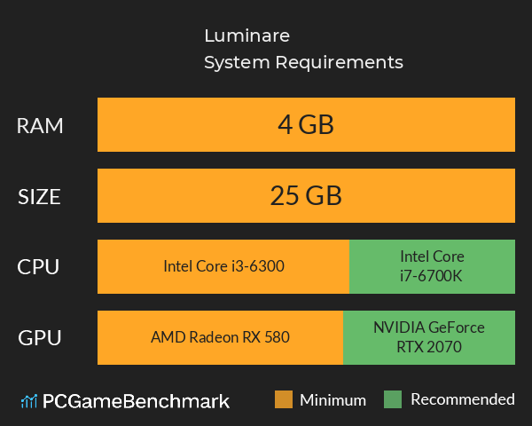 Luminare System Requirements PC Graph - Can I Run Luminare Luminare System Requirements PC Graph - Can I Run Luminare