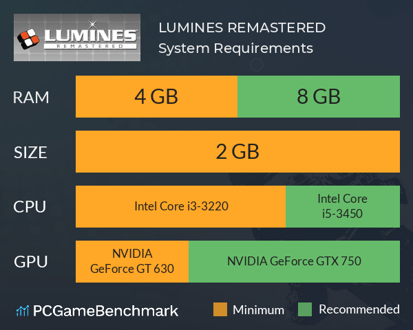 LUMINES REMASTERED System Requirements PC Graph - Can I Run LUMINES REMASTERED