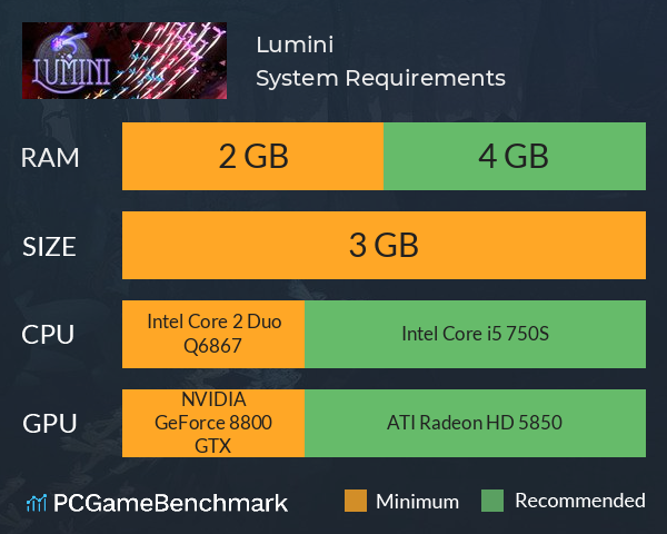 Lumini System Requirements PC Graph - Can I Run Lumini