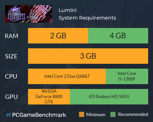 Lumini System Requirements PC Graph - Can I Run Lumini