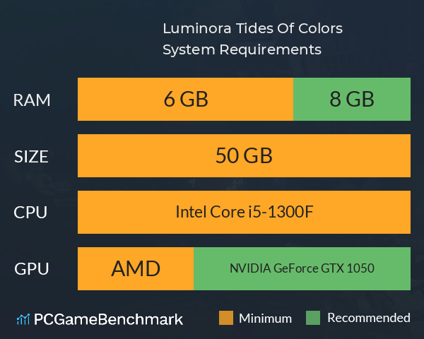 Luminora: Tides Of Colors System Requirements PC Graph - Can I Run Luminora: Tides Of Colors Luminora: Tides Of Colors System Requirements PC Graph - Can I Run Luminora: Tides Of Colors
