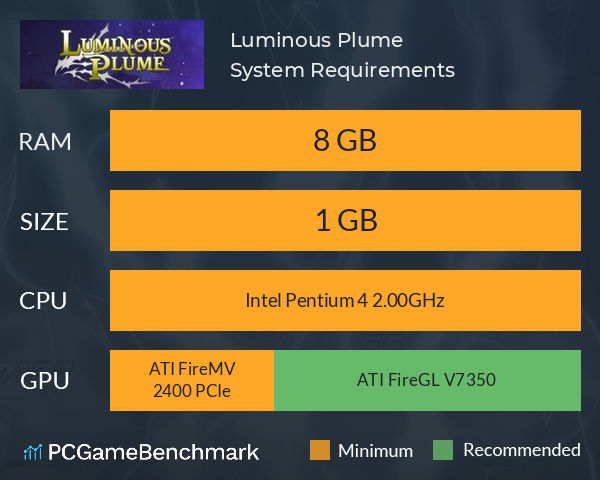 Luminous Plume System Requirements PC Graph - Can I Run Luminous Plume Luminous Plume System Requirements PC Graph - Can I Run Luminous Plume