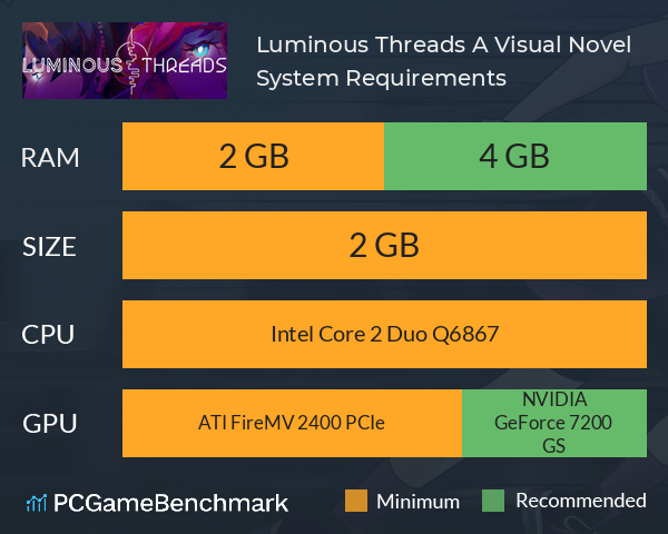 Luminous Threads: A Visual Novel System Requirements PC Graph - Can I Run Luminous Threads: A Visual Novel Luminous Threads: A Visual Novel System Requirements PC Graph - Can I Run Luminous Threads: A Visual Novel