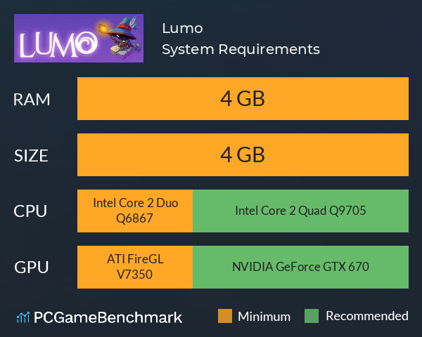 Lumo System Requirements PC Graph - Can I Run Lumo Lumo System Requirements PC Graph - Can I Run Lumo