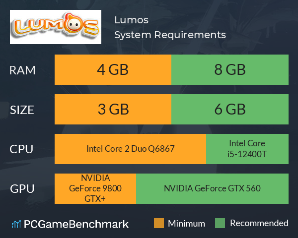 Lumos System Requirements PC Graph - Can I Run Lumos Lumos System Requirements PC Graph - Can I Run Lumos