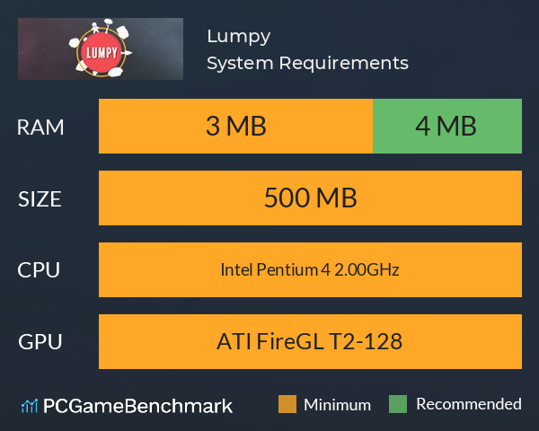 Lumpy System Requirements PC Graph - Can I Run Lumpy