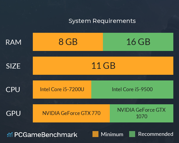 轮回之境 System Requirements PC Graph - Can I Run 轮回之境 轮回之境 System Requirements PC Graph - Can I Run 轮回之境