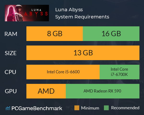 Luna Abyss System Requirements PC Graph - Can I Run Luna Abyss Luna Abyss System Requirements PC Graph - Can I Run Luna Abyss