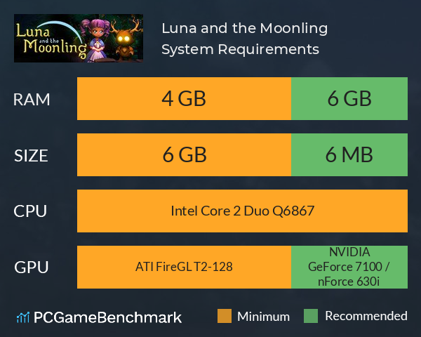Luna and the Moonling System Requirements PC Graph - Can I Run Luna and the Moonling