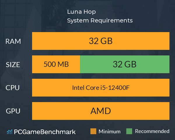 Luna Hop System Requirements PC Graph - Can I Run Luna Hop Luna Hop System Requirements PC Graph - Can I Run Luna Hop