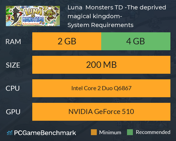 Luna & Monsters TD -The deprived magical kingdom- System Requirements PC Graph - Can I Run Luna & Monsters TD -The deprived magical kingdom-