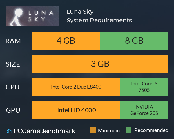 Luna Sky System Requirements PC Graph - Can I Run Luna Sky