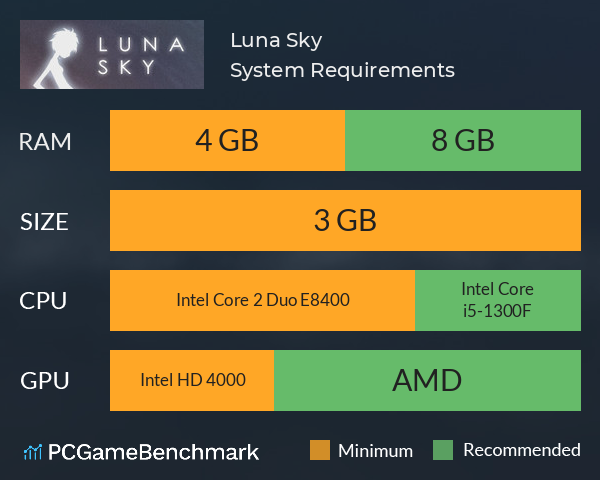 Luna Sky System Requirements PC Graph - Can I Run Luna Sky