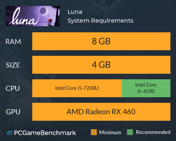 Luna System Requirements PC Graph - Can I Run Luna