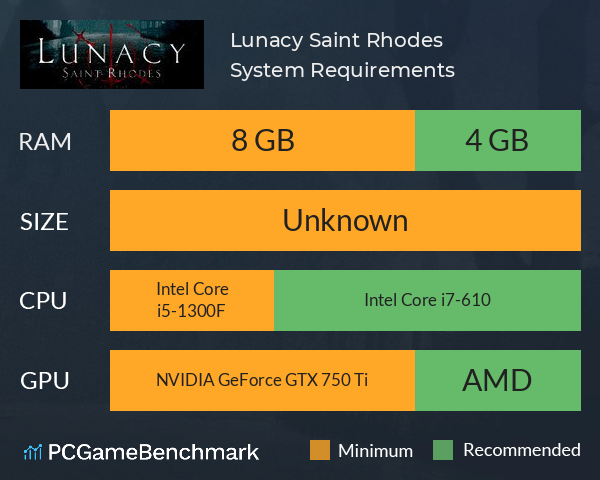 Lunacy: Saint Rhodes System Requirements PC Graph - Can I Run Lunacy: Saint Rhodes