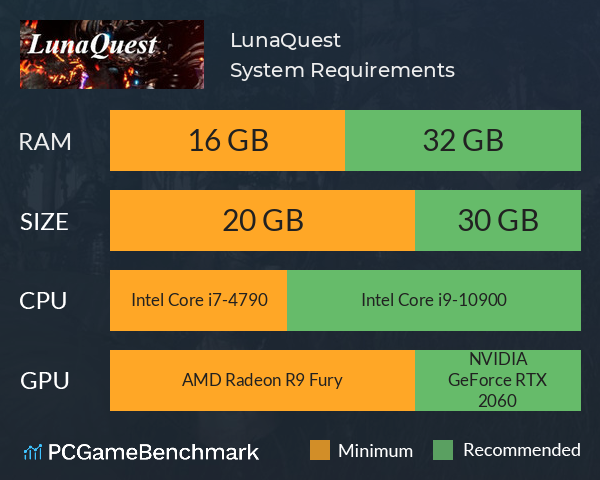 LunaQuest System Requirements PC Graph - Can I Run LunaQuest LunaQuest System Requirements PC Graph - Can I Run LunaQuest