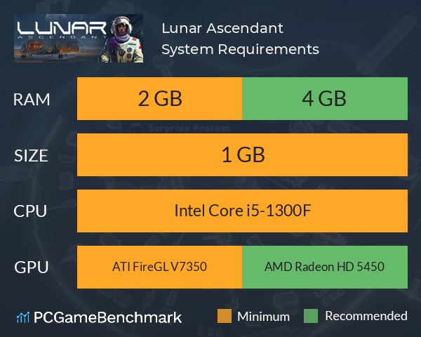 Lunar Ascendant System Requirements PC Graph - Can I Run Lunar Ascendant Lunar Ascendant System Requirements PC Graph - Can I Run Lunar Ascendant