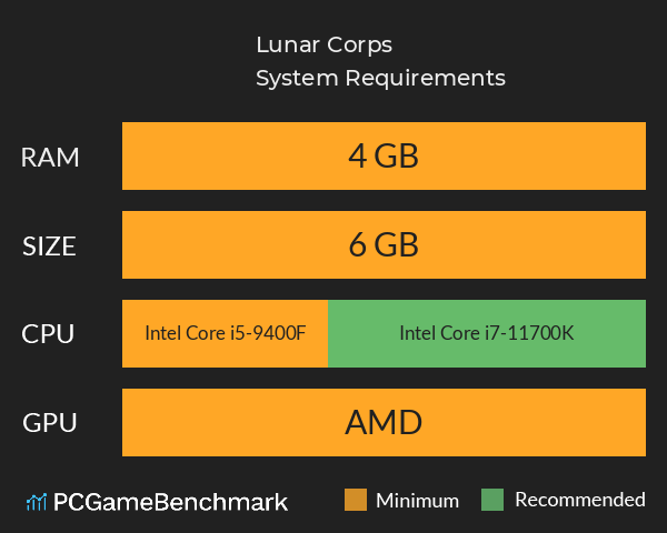 Lunar Corps® System Requirements PC Graph - Can I Run Lunar Corps® Lunar Corps® System Requirements PC Graph - Can I Run Lunar Corps®