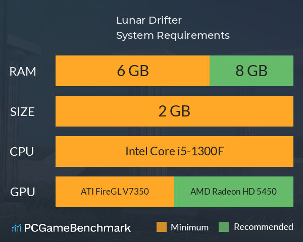 Lunar Drifter System Requirements PC Graph - Can I Run Lunar Drifter Lunar Drifter System Requirements PC Graph - Can I Run Lunar Drifter