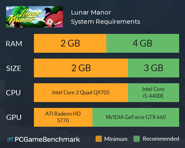 Lunar Manor System Requirements PC Graph - Can I Run Lunar Manor Lunar Manor System Requirements PC Graph - Can I Run Lunar Manor