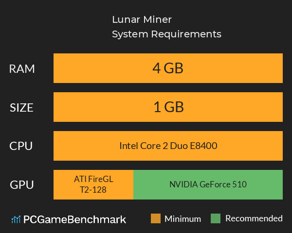 Lunar Miner System Requirements PC Graph - Can I Run Lunar Miner Lunar Miner System Requirements PC Graph - Can I Run Lunar Miner