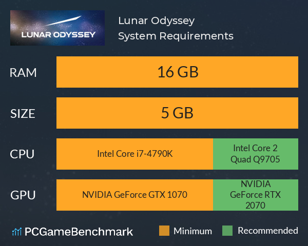 Lunar Odyssey System Requirements PC Graph - Can I Run Lunar Odyssey Lunar Odyssey System Requirements PC Graph - Can I Run Lunar Odyssey