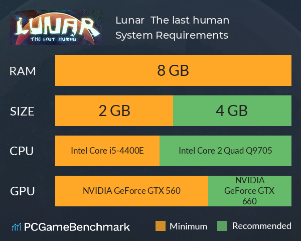 Lunar : The last human System Requirements PC Graph - Can I Run Lunar : The last human Lunar : The last human System Requirements PC Graph - Can I Run Lunar : The last human