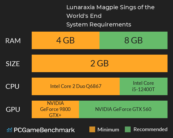 Lunaraxia: Magpie Sings of the World's End System Requirements PC Graph - Can I Run Lunaraxia: Magpie Sings of the World's End Lunaraxia: Magpie Sings of the World's End System Requirements PC Graph - Can I Run Lunaraxia: Magpie Sings of the World's End