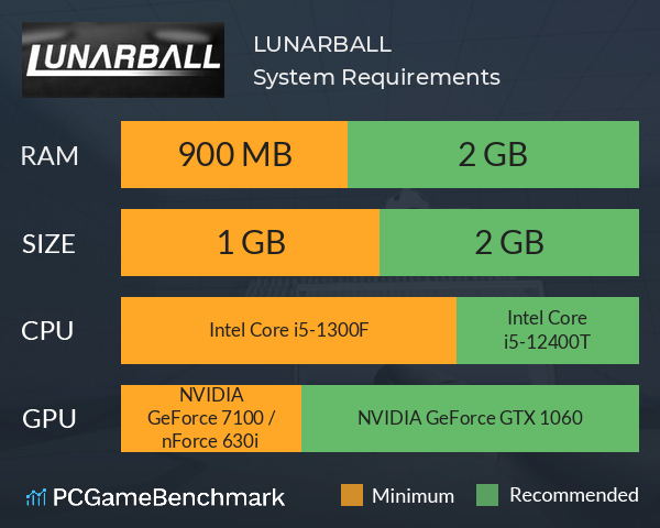 LUNARBALL System Requirements PC Graph - Can I Run LUNARBALL LUNARBALL System Requirements PC Graph - Can I Run LUNARBALL
