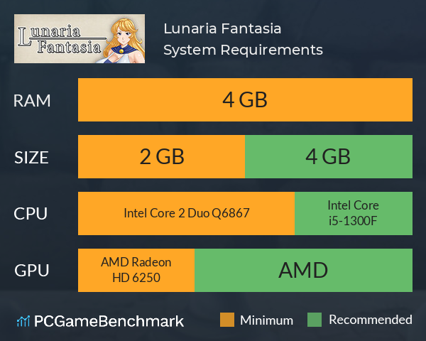 Lunaria Fantasia System Requirements PC Graph - Can I Run Lunaria Fantasia Lunaria Fantasia System Requirements PC Graph - Can I Run Lunaria Fantasia