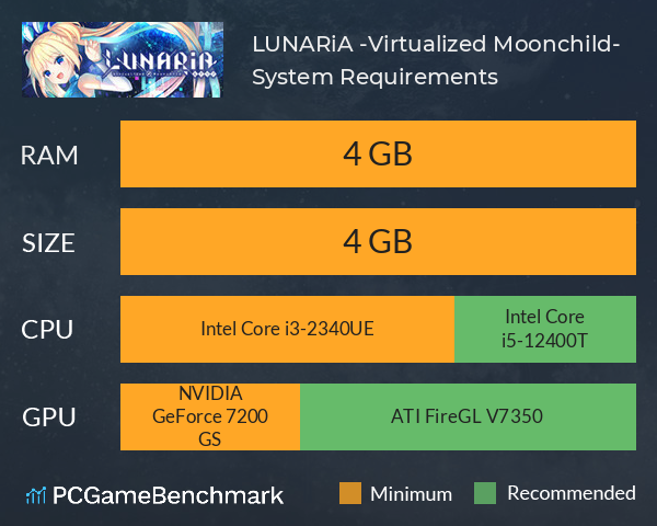 LUNARiA -Virtualized Moonchild- System Requirements PC Graph - Can I Run LUNARiA -Virtualized Moonchild- LUNARiA -Virtualized Moonchild- System Requirements PC Graph - Can I Run LUNARiA -Virtualized Moonchild-