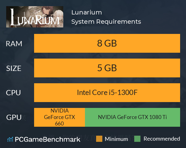 Lunarium System Requirements PC Graph - Can I Run Lunarium