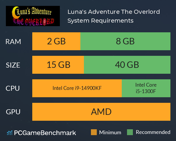 Luna's Adventure: The Overlord System Requirements PC Graph - Can I Run Luna's Adventure: The Overlord Luna's Adventure: The Overlord System Requirements PC Graph - Can I Run Luna's Adventure: The Overlord