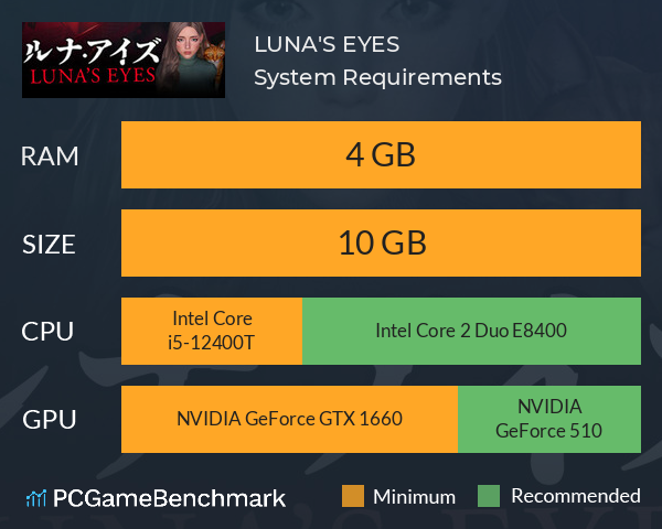 LUNA'S EYES System Requirements PC Graph - Can I Run LUNA'S EYES LUNA'S EYES System Requirements PC Graph - Can I Run LUNA'S EYES