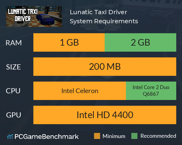Lunatic Taxi Driver System Requirements PC Graph - Can I Run Lunatic Taxi Driver