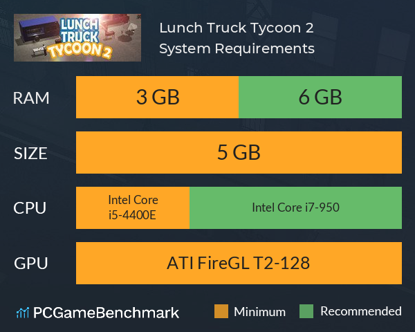 Lunch Truck Tycoon 2 System Requirements PC Graph - Can I Run Lunch Truck Tycoon 2
