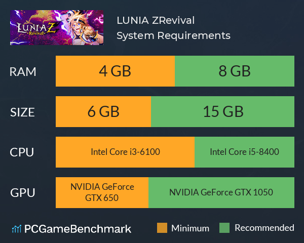 LUNIA Z:Revival System Requirements PC Graph - Can I Run LUNIA Z:Revival LUNIA Z:Revival System Requirements PC Graph - Can I Run LUNIA Z:Revival